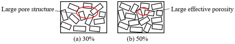 Schematic diagram of the principle behind the sound absorption performance of different hemp stalk mass fractions.