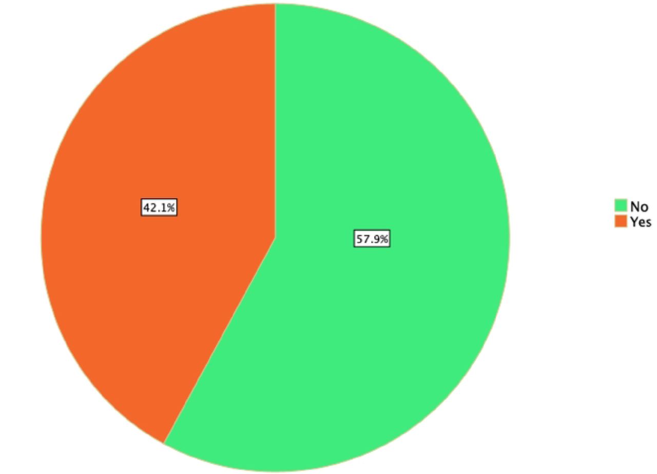 Perception of study participants on highly decentralized CPD provision