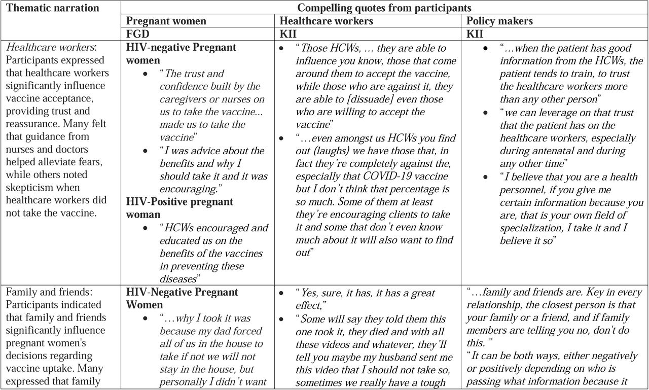 Summary narrative on factors impacting vaccine acceptance and uptake