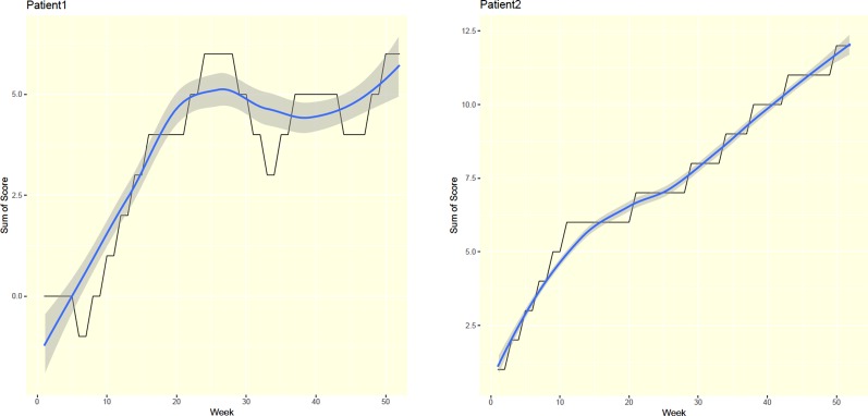 Two examples of patient's progress bar.