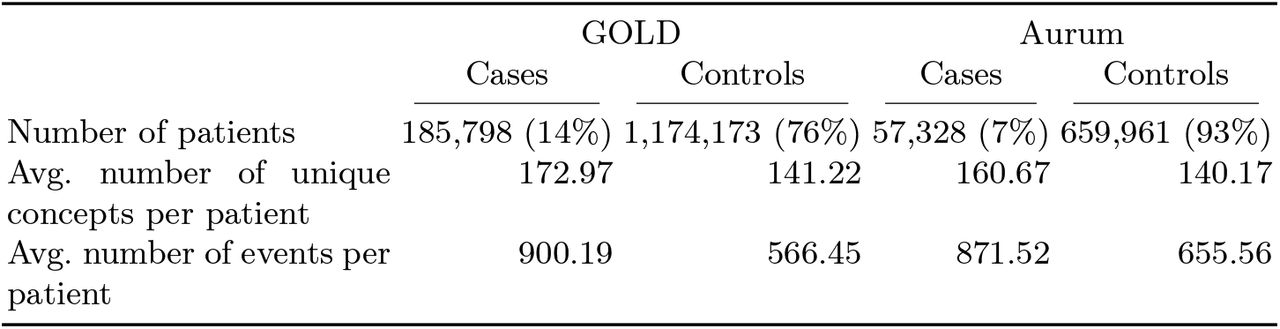 Characteristics of model input data