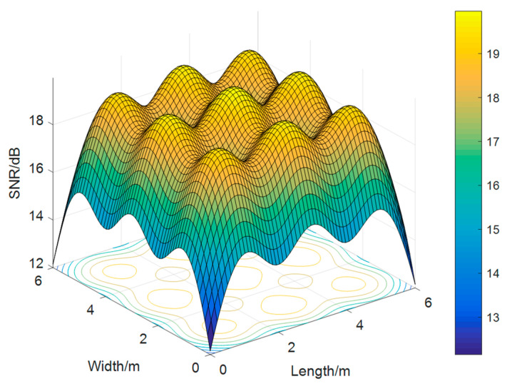 Visible light SNR distribution.