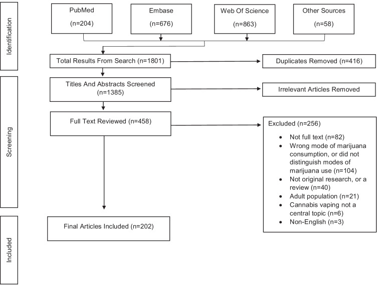 PRISMA flow diagram