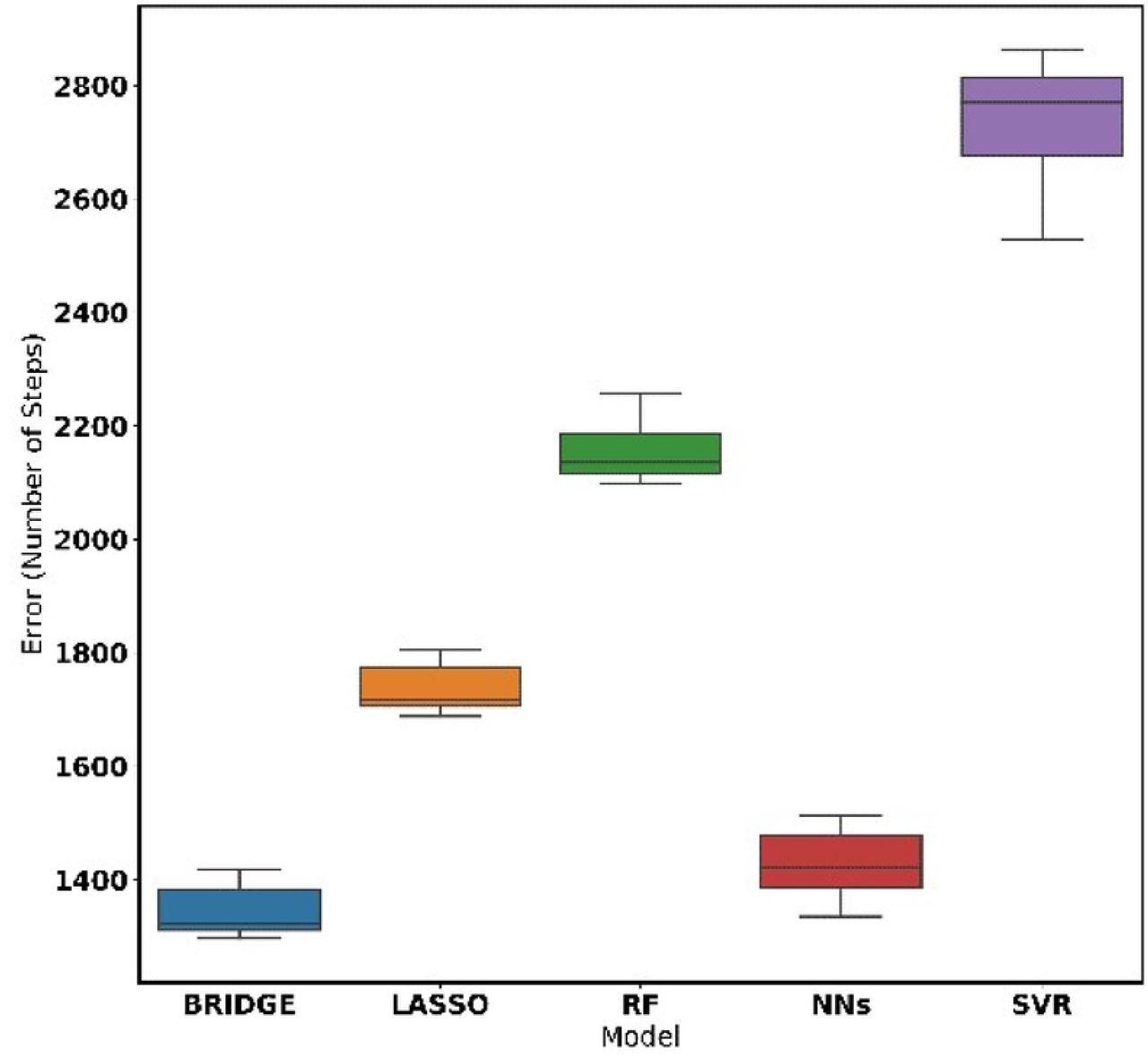 Number of components found by PCA.