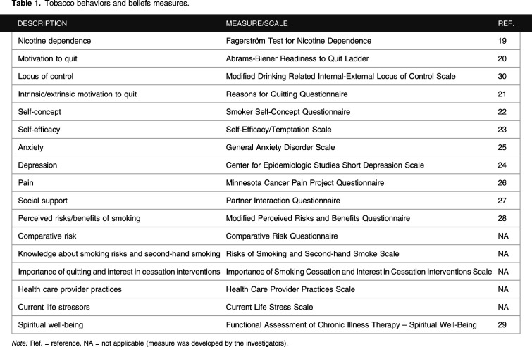 10.1177_1179173X211053357-table1.jpg
