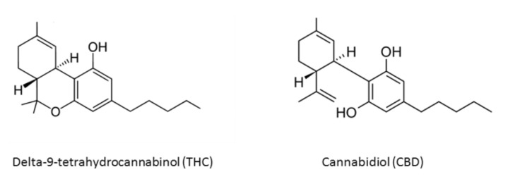 Chemical structures of main Cannabis sativa active compounds.