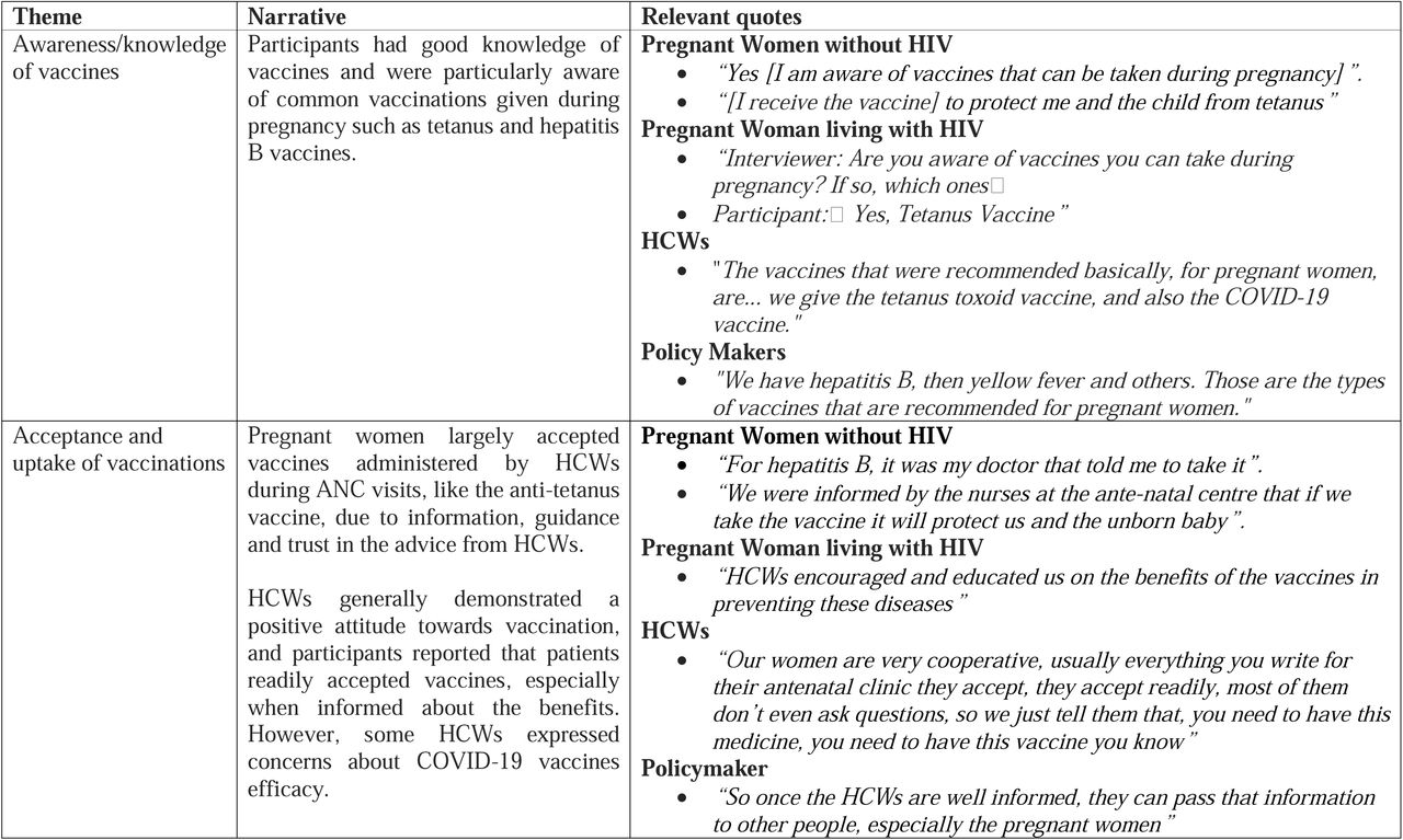 Summary narrative on vaccine knowledge and perception towards COVID-19 vaccination