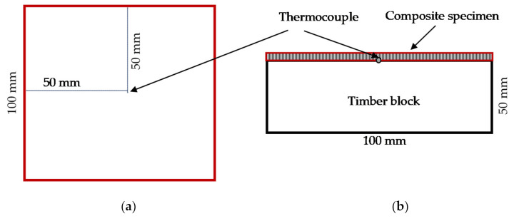 The set-up of test specimen: (a) top view of timber surface; (b) cross-sectional view of specimen on timber block.