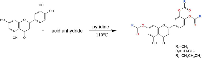 Synthesis roadmap of four substituted derivatives of luteolin.