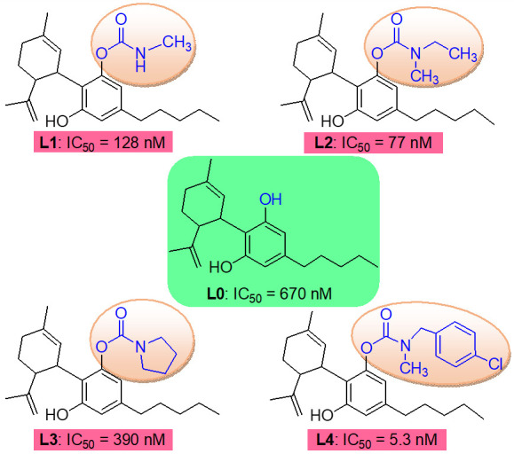 Chemical structures of CBD and its carbamates L1–L4 used in this study. Compound inhibits the activity of the enzymes acetylcholinesterase (AChE) or BuChE, which catalyzes the degradation/hydrolysis of the neurotransmitter acetylcholine. IC50 values were defined as the concentration of compound where percent inhibition rate on the BuChE inhibition is equal to 50 and was the mean from three independent experiments in this study.
