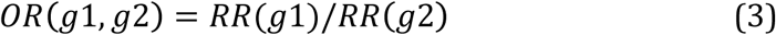 Formula