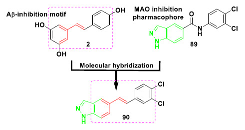 Design of compound 90 as MAO-B and anti-Aβ aggregation inhibitor by molecular hybridization between the resveratrol (2) and MAO-inhibitor 89 substructures.