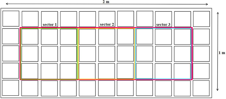 Plant sampling method.