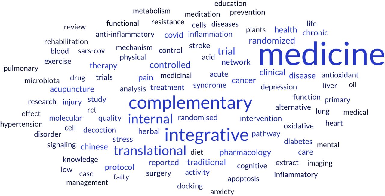 Most Commonly Used Keywords in TCIM PreprintsWord cloud of the 100 most frequently occurring keywords in preprints published in 1980 across multiple servers. The size of each word reflects its relative frequency in the dataset. Word cloud generated using Free Word Cloud Generator (Source: https://www.freewordcloudgenerator.com).