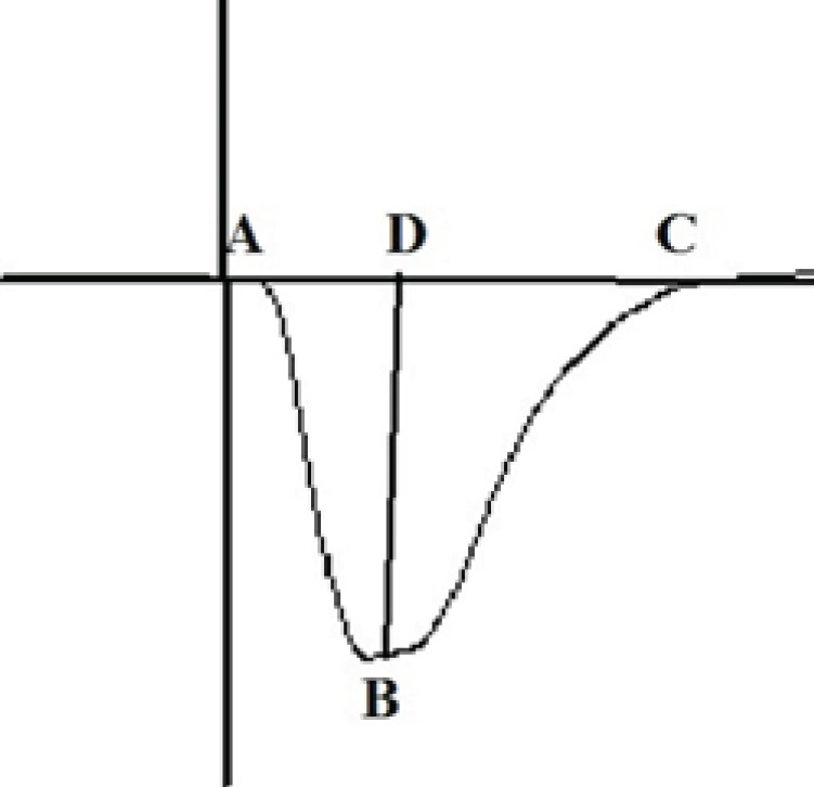 Schematic diagram of fEPSP