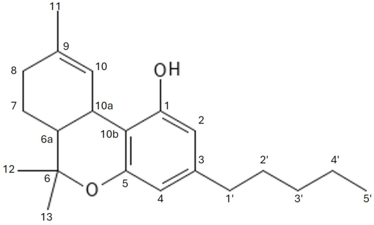 Chemical structure of ∆-9-tetrahydrocannabinol.