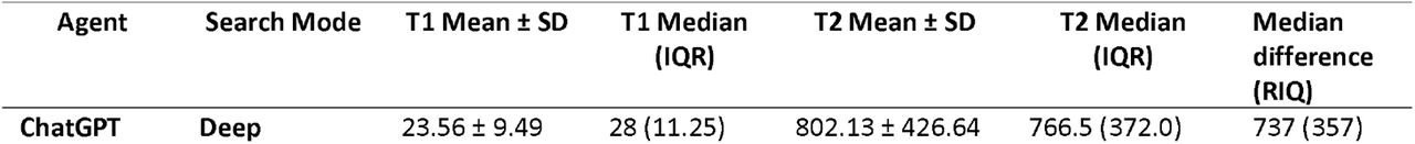 Median response times (seconds) from prompt input to the beginning and end of model response across agents