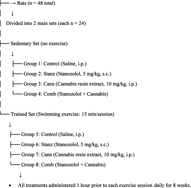Scientific figure