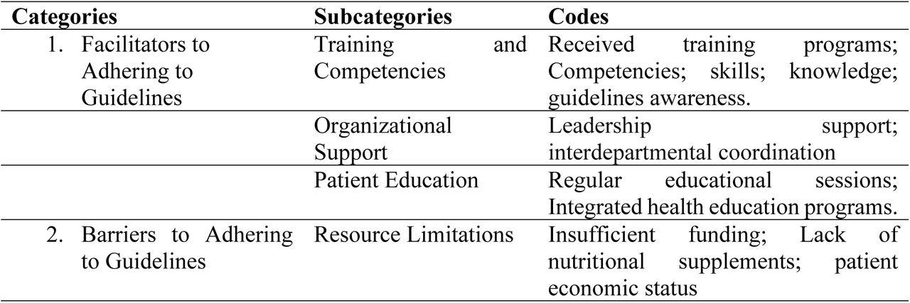 Facilitators and barriers in adhering to the guideline.