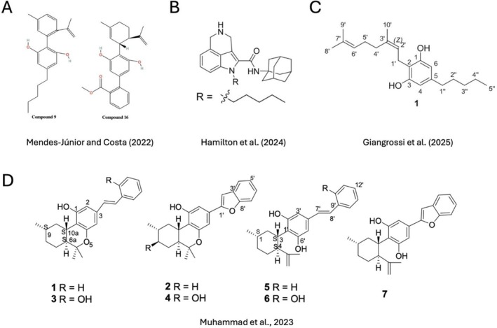 Structures of recently synthesized natural and synthetic cannabinoids with potential anticancer activities.