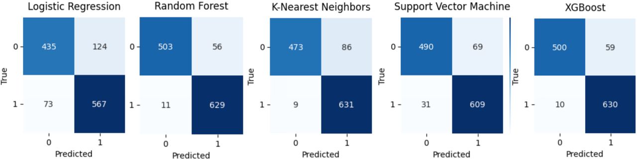 Confusion Matrix for SMOTEEN Balanced Dataset with PCA
