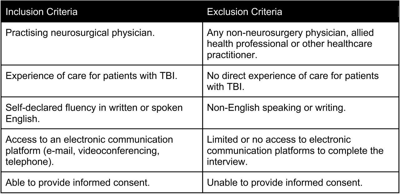 Study eligibility criteria