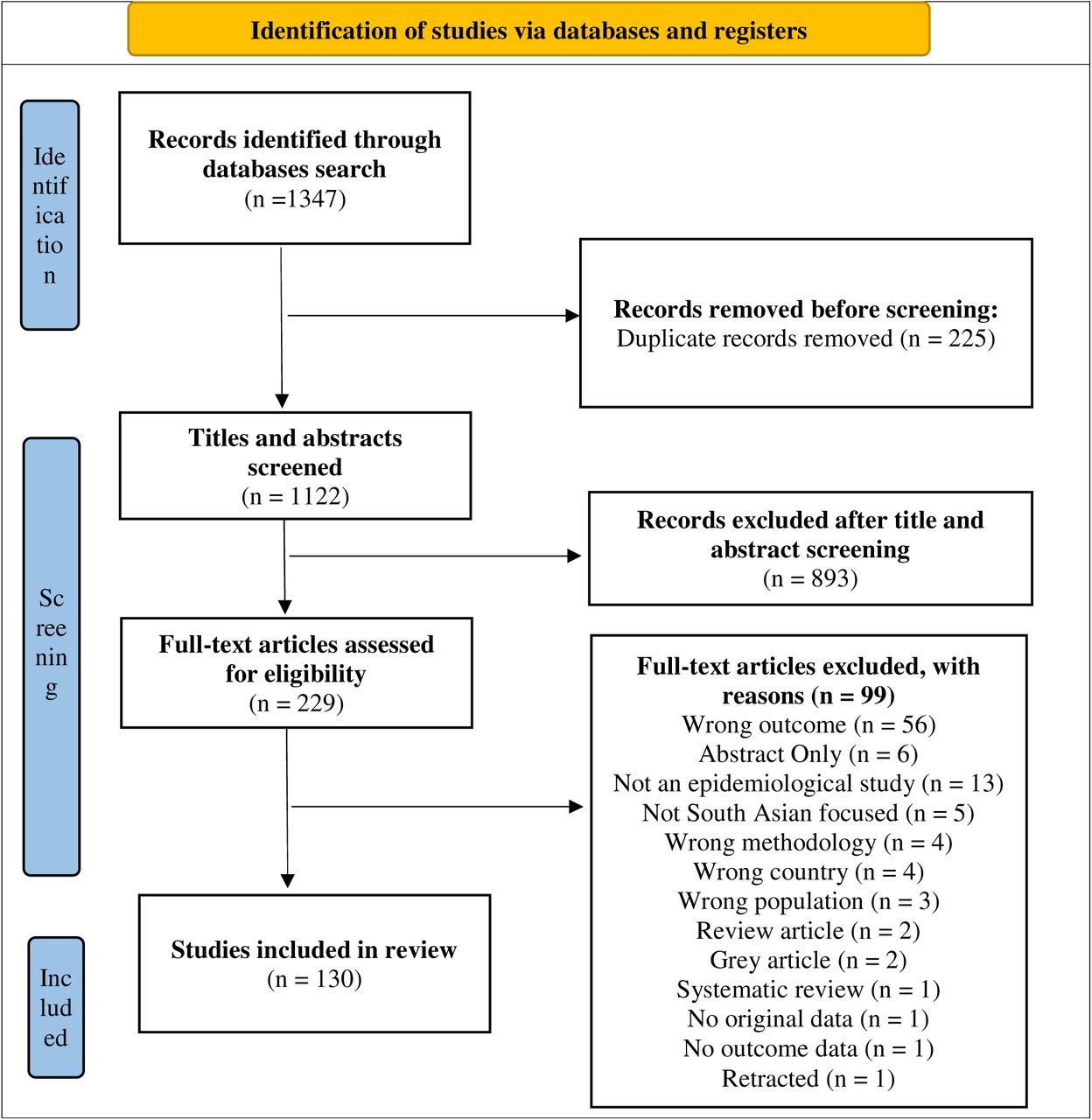 Preferred Reporting Items for Systematic Reviews and Meta-Analyses (PRISMA) flowchart of the study selection process
