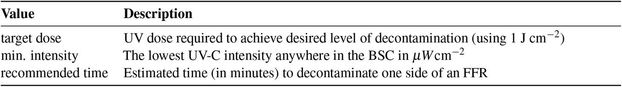 Description of equation terms