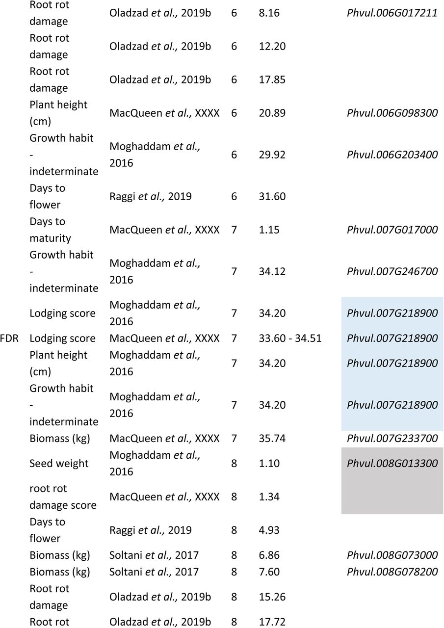 734087v1_tbl2c