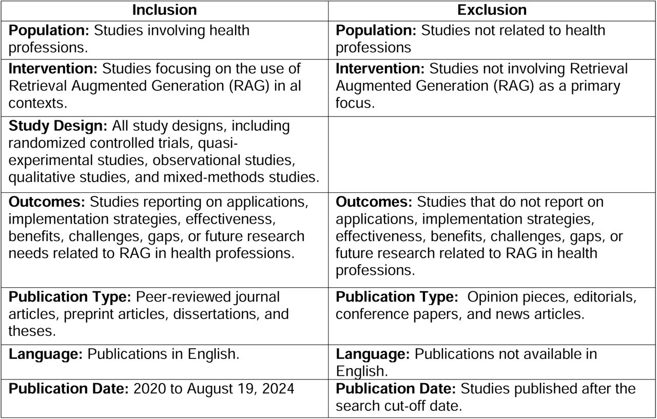 Inclusion and Exclusion Criteria