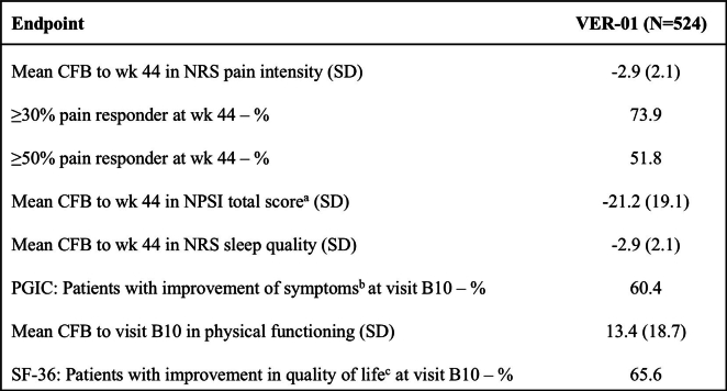 Secondary endpoints of phase B
