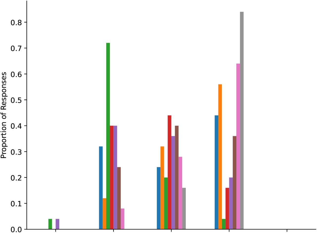 Figure 28: