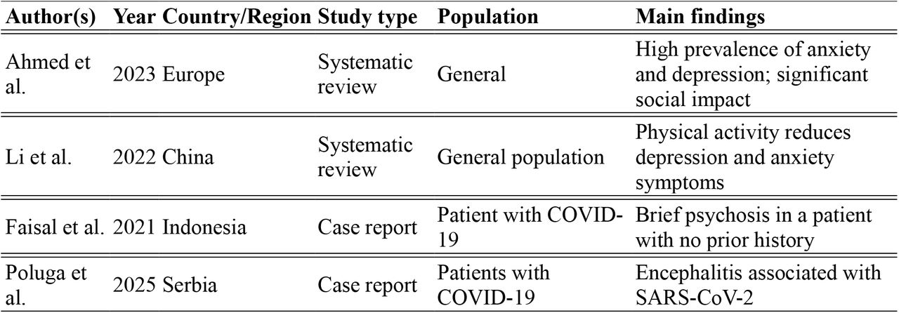 Characteristics of the included studies