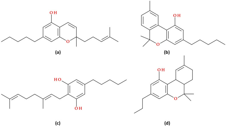 Molecular structures of other phytocannabinoids: (a) cannabichromene (CBC), (b) cannabinol (CBN), (c) cannabigerol (CBG), and (d) tetrahydrocannabivarin (THCV) [8,22,32,34].