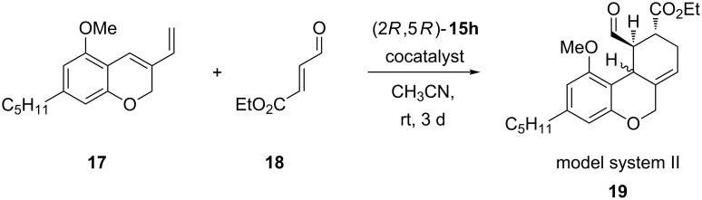 Co-catalyst screening.