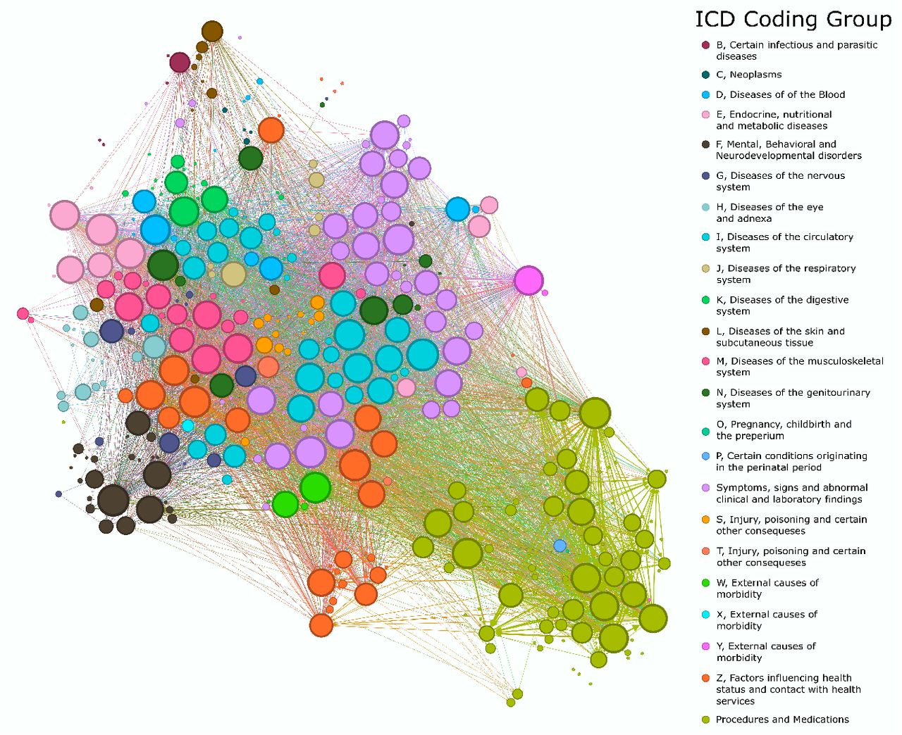 tSNE embedding of the GPT-3 produced feature space of all codes in a trajectory ending in a dementia diagnosis. This figure presents a t-distributed Stochastic Neighbor Embedding (tSNE) visualization of the feature space generated by the GPT-3 model for all codes associated with healthcare trajectories that culminate in a dementia diagnosis. The tSNE embedding technique effectively reduces the high-dimensional data into a two-dimensional representation, enabling a clear visualization of the relationships and patterns among the various codes. In this figure, each point represents a distinct code, and their relative positions in the plot reflect their similarities or dissimilarities in the GPT-3-produced feature space.