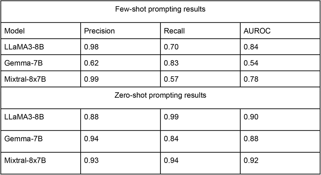 External validation at VHA: fall classification performance