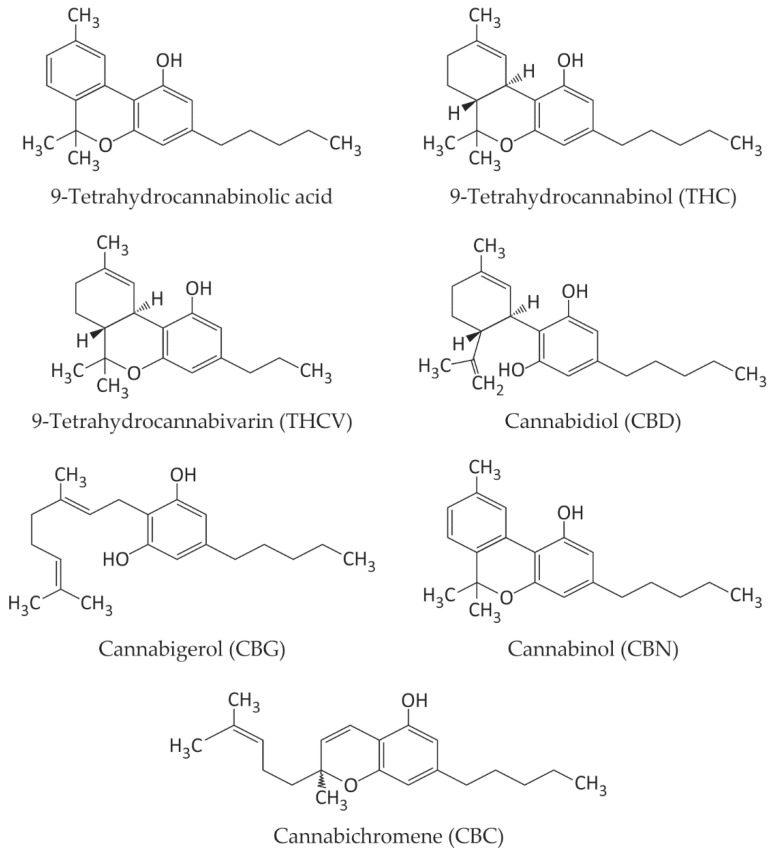 Structural formulas of cannabinoids occurring in C. sativa L.