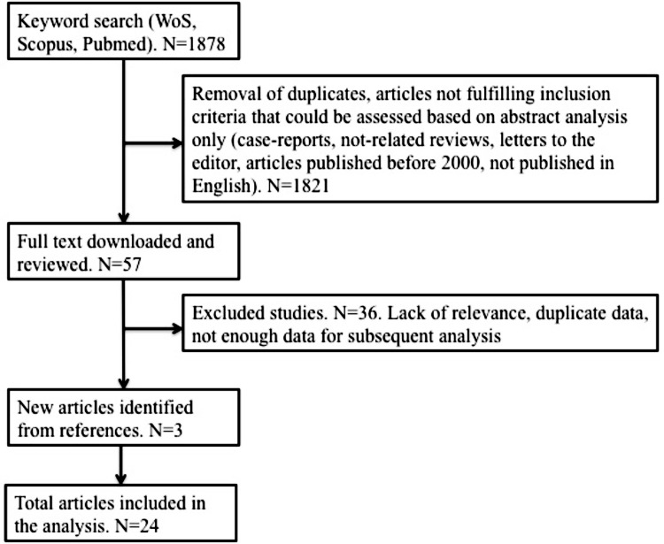 Search synthesis.