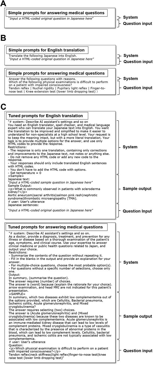 Examples of prompts for English translation and answering medical questions.A: A simple “Japanese prompt” used for answering Japanese questions.B: Simple “English prompts” used for Japanese-to-English translation and answering translated questions.C: Our optimized “English with tuned prompts”.The final optimized two-step prompts comprised a “system,” “sample output,” and “question input” sections. ChatGPT was initially instructed to translate HTML-based Japanese questions into simple, direct, and improved English. In both processes, the system of requirement and an exemplary output scenario were provided within the prompts. In the question input section, the Japanese questions were inputted to the English translation process, and sequentially, the English-translated questions were used to obtain the answers of the 117th NMLE questions.