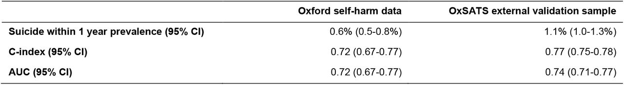 Discrimination performance in English compared to Swedish data after recalibration