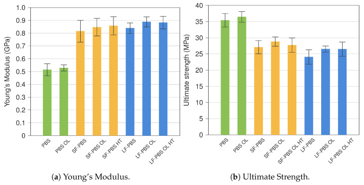 Overview of characteristic material parameters for all types tested.