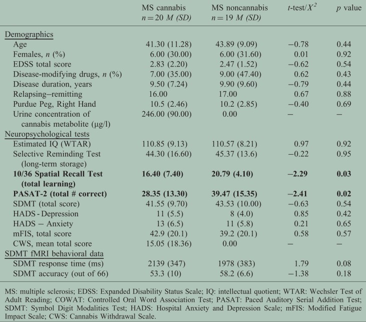 10.1177_2055217315588223-table1.jpg