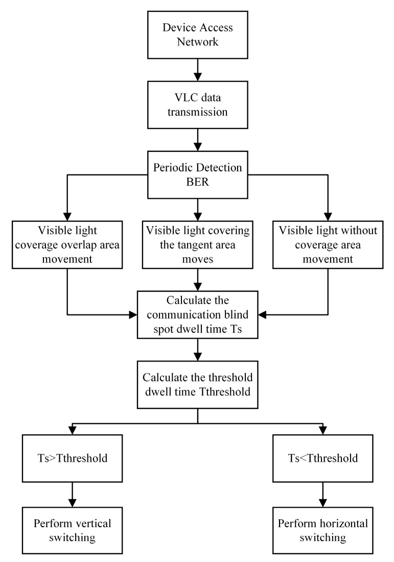 CBDHVHO scheme flowchart.