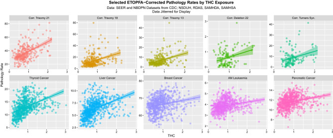 Paired scatterplot matrix for the covariates in the cancer dataset. (Created in R-Studio version 1.3.1093 using ggplot2 version 3.3.2).