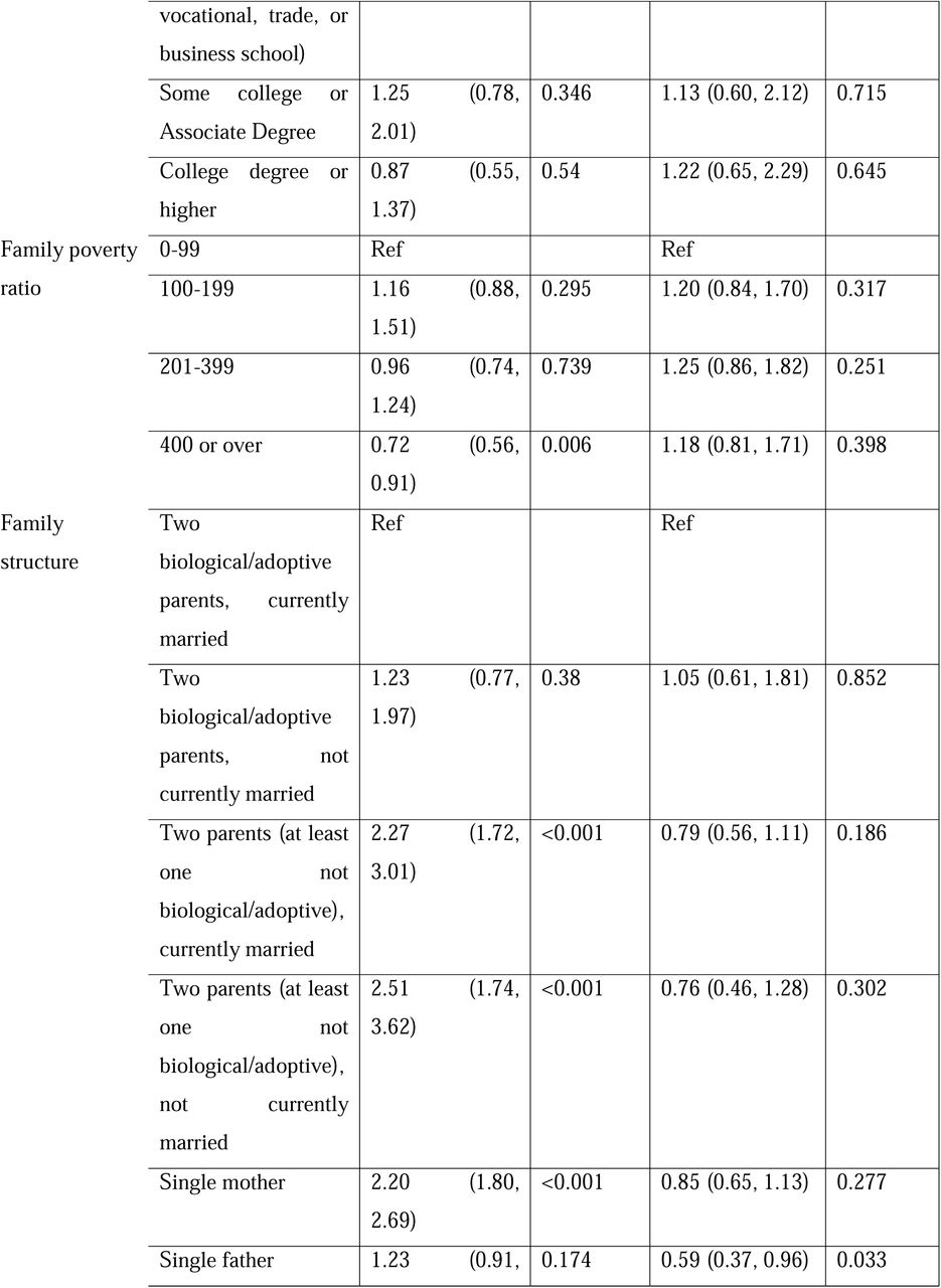 25340981v1_tbl2a