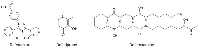 Chemical structures of clinically approved iron chelators. Figure created on Biorender.com.