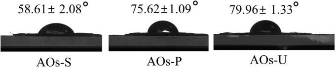 Contact angle of coatings produced by artificial oleosomes (AOs). AOs-S: AOs coatings fabricated by high-speed shearing; AOs-P: AOs coatings fabricated by high-pressure homogenization; AOs-U: AOs coatings fabricated by ultrasonication.