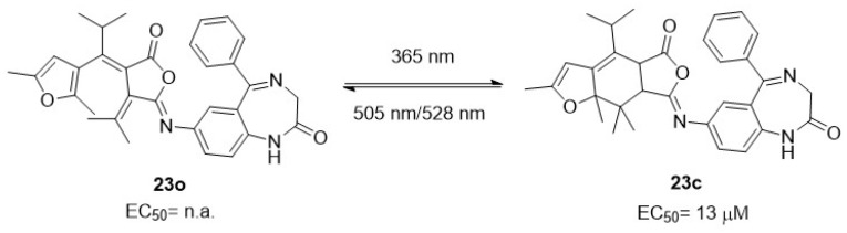 Optical control of GABAAR function and behaviour in zebrafish. The fulgimide-based potentiator Fulgazepam is shown in its inactive open isomer 23o and active closed isomer 23c, the latter markedly enhancing GABAAR currents and increasing larval motility in vivo [111].