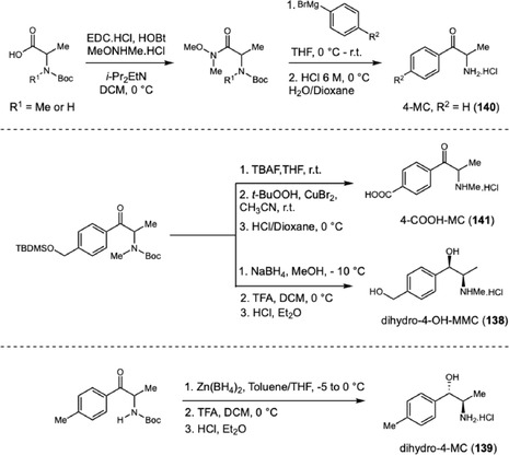 Synthesis of mephedrone metabolites identified in urine samples.